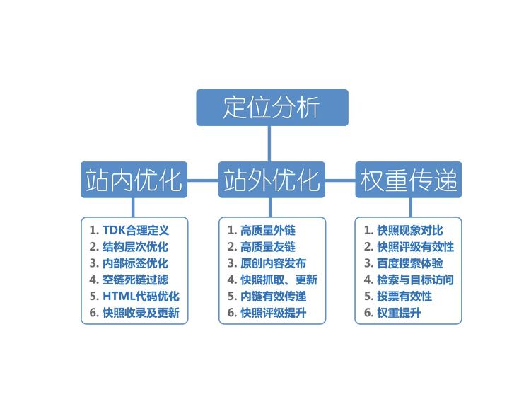 網(wǎng)站怎樣才能夠獲得更大的流量？