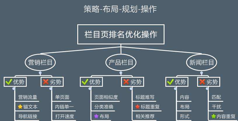 唐山2016年如何對網站SEO優