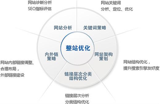 東莞網(wǎng)站推廣